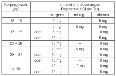 Mictonetten 10 mg überzogene Tabletten